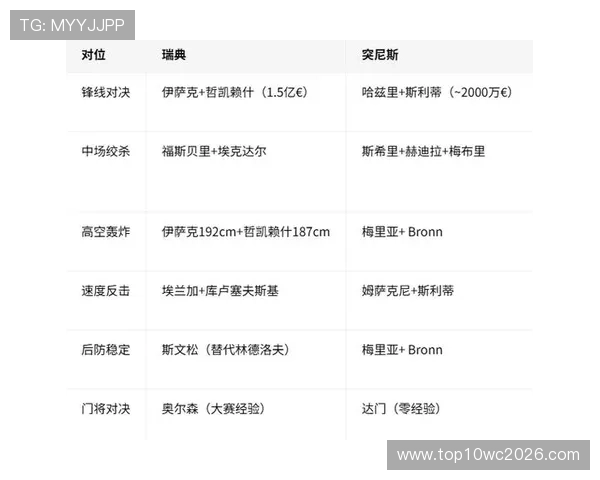 2026年世界杯瑞典对突尼斯比赛将在哪个城市进行,比赛场馆和城市详细介绍 2026年世界杯瑞典对突尼斯比赛将在哪个城市进行,比赛场馆和城市详细介绍