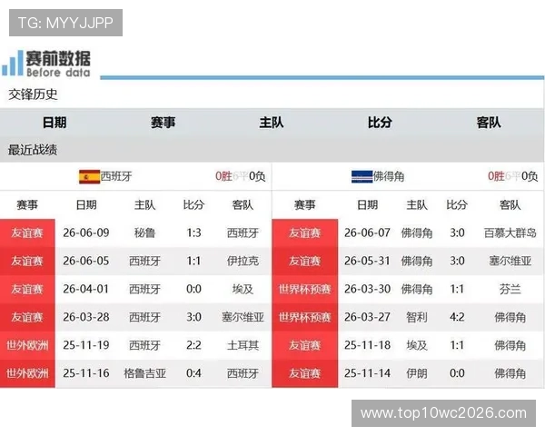 世界杯西班牙与佛得角队伍实力对比:教练战术布局、球员技术水平及比赛关键点分析 世界杯西班牙与佛得角队伍实力对比:教练战术布局、球员技术水平及比赛关键点分析