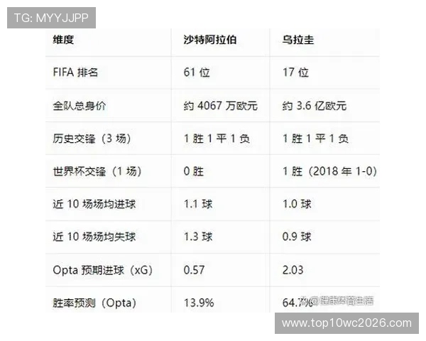 乌拉圭vs沙特比赛将在何时举行,世界杯赛程时间全解析 乌拉圭vs沙特比赛将在何时举行,世界杯赛程时间全解析